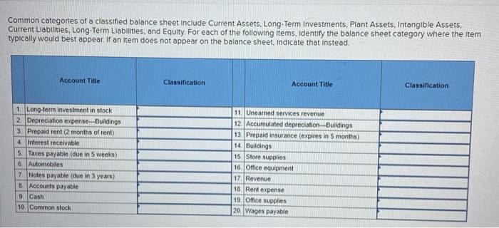 Solved Common categories of a classified balance sheet | Chegg.com