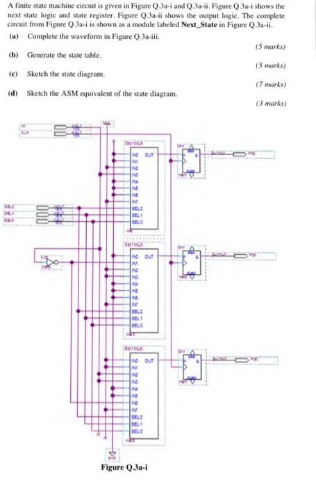 A finite state machine circuit is given in Figure | Chegg.com