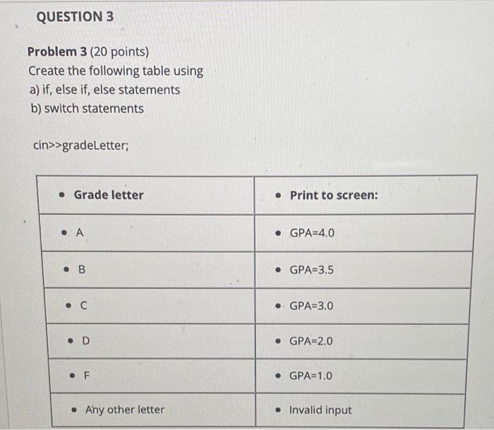 Solved QUESTION 3 Problem 3 (20 points) Create the following | Chegg.com
