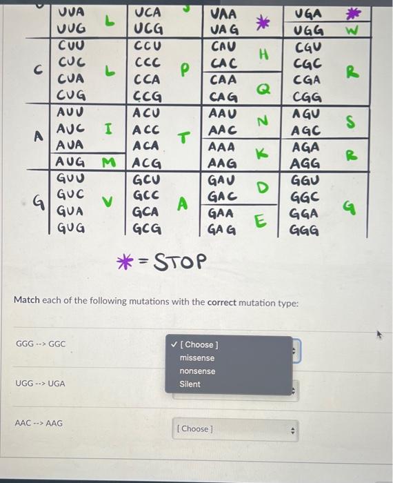 Solved Use the following table as the genetic code: * STOP | Chegg.com
