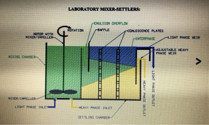 3D. Liquid-liquid extraction functions on the | Chegg.com