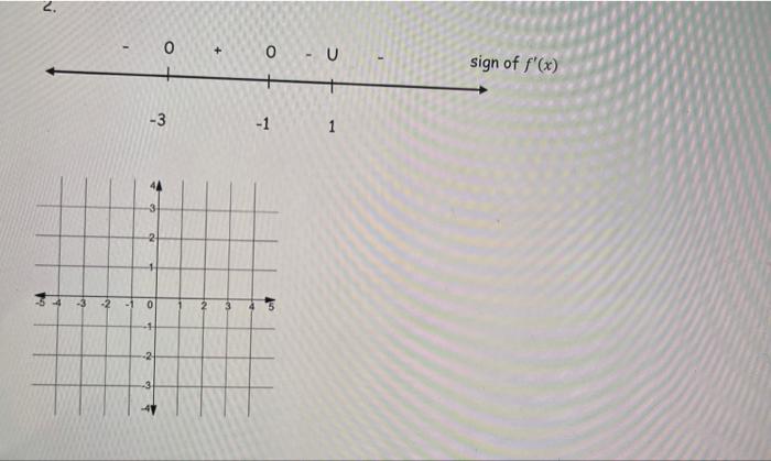 Solved given the following sign lines, sketch a graph of the | Chegg.com