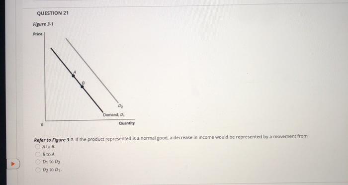Solved Question 20 Figure 3 5 Price Quantity Refer To Figure Chegg Solved Question 20 Figure 3 5 Price Quantity Refer To Figure Chegg