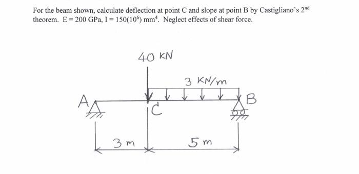 Solved For the beam shown, calculate deflection at point and | Chegg.com