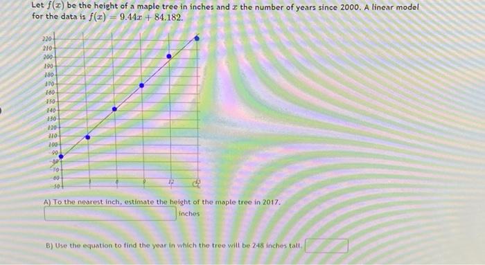 Solved Let f(x) be the height of a maple tree in inches and | Chegg.com