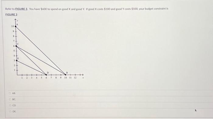 Solved Refer To FIGURE 3. You Have $600 To Spend On Good X | Chegg.com