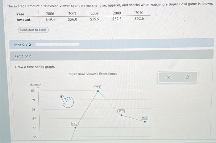 Solved The average amount a television viewer spent on