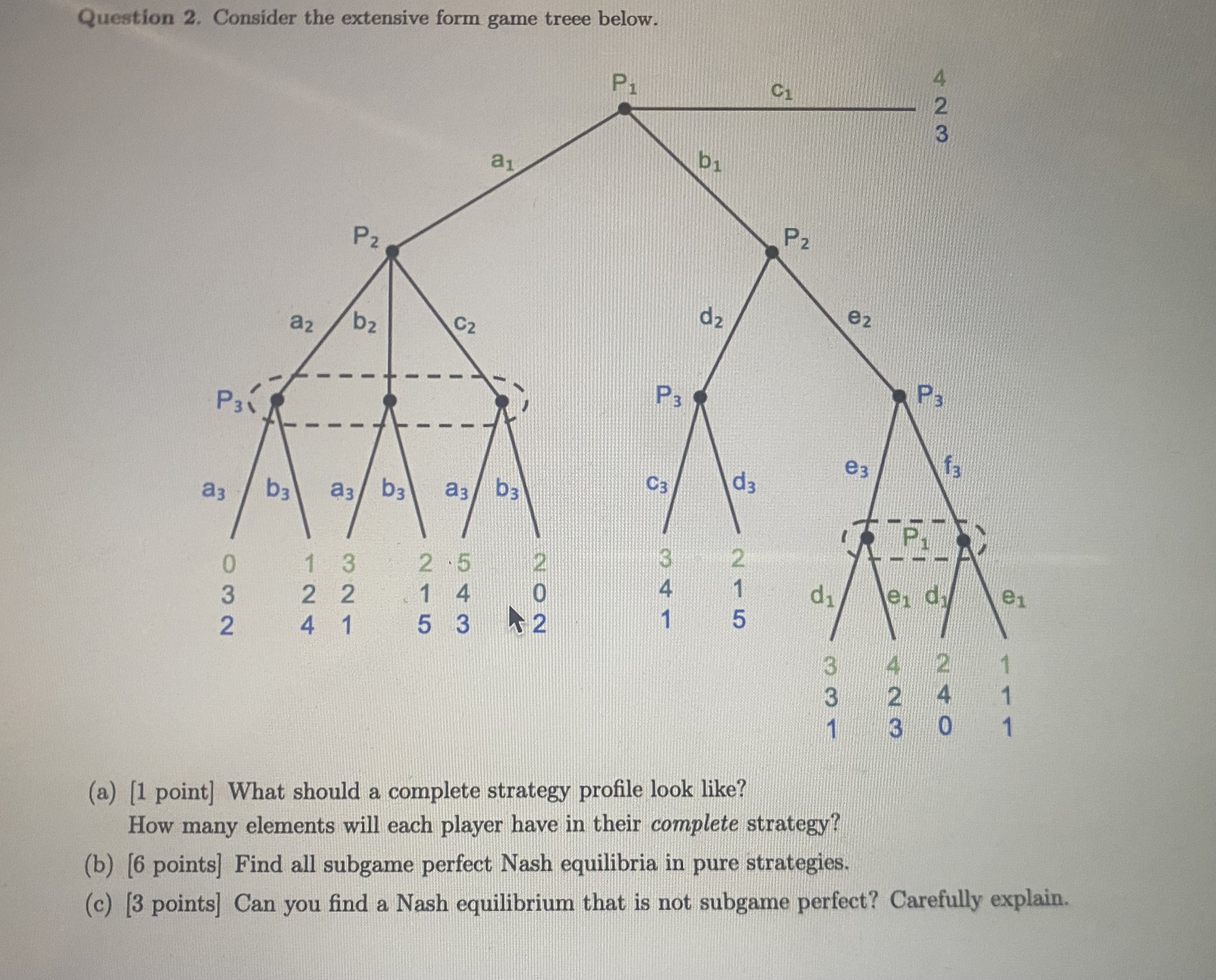 Solved Question 2. ﻿Consider the extensive form game treee | Chegg.com