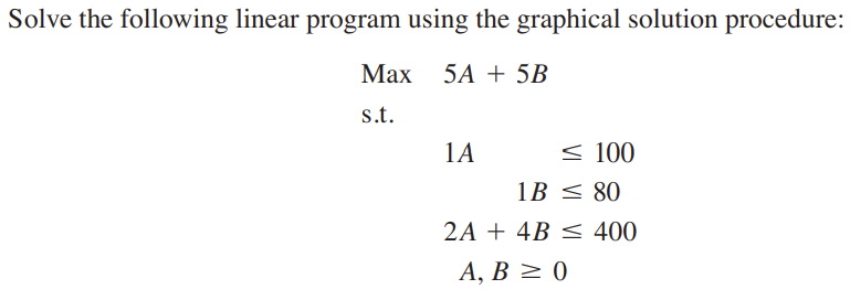 Solved Solve The Following Linear Program Using The | Chegg.com