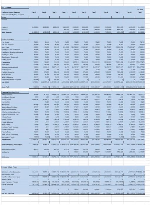 （'y'） Solved Scenario ZXY Company is a food product company. ZXY
