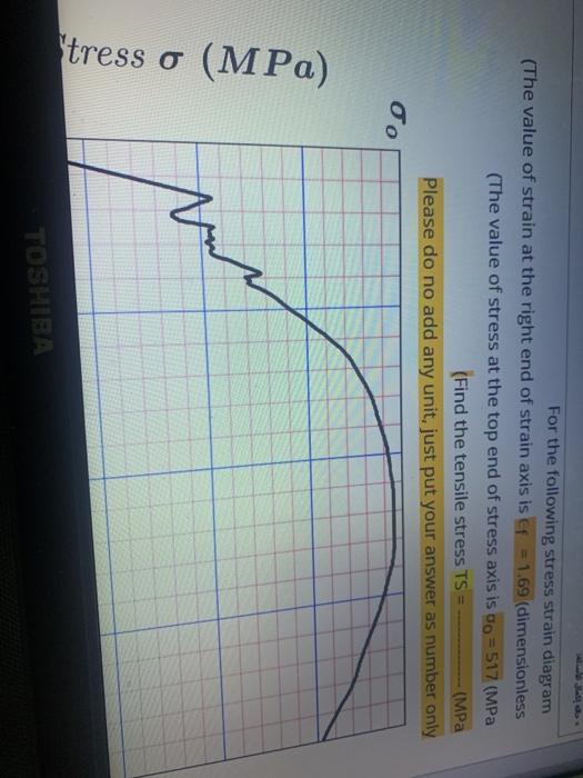 Solved For the following stress strain diagram (The value of | Chegg.com