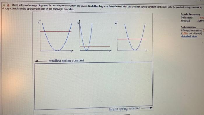 Three different energy diagrame for a spring mass system are given. Flank the dagrams from the one with the amallest spring c