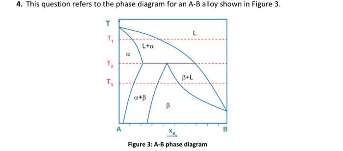 Solved 4. This question refers to the phase diagram for an | Chegg.com