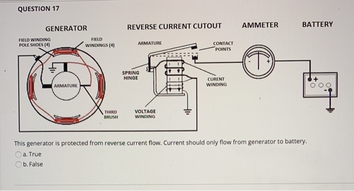 Solved QUESTION 1 A three phase induction motor is supplied | Chegg.com