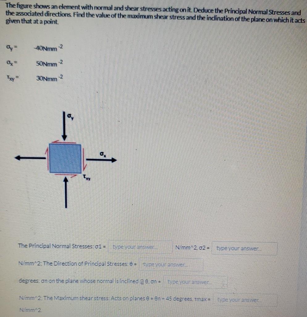 Solved The figure shows an element with normal and shear | Chegg.com