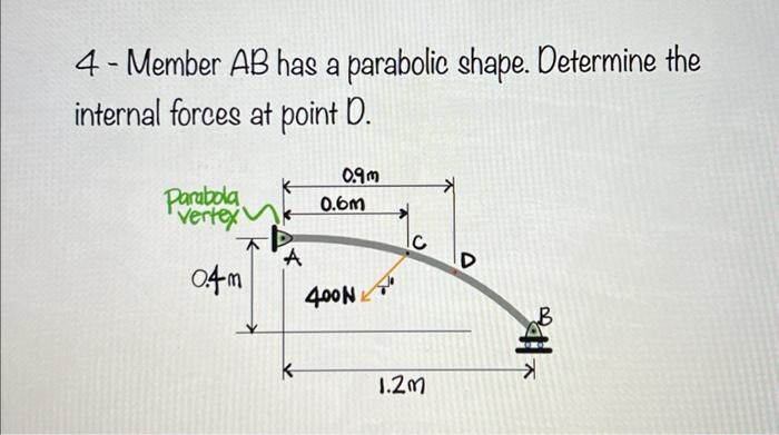 Solved 4 - Member AB has a parabolic shape. Determine the | Chegg.com