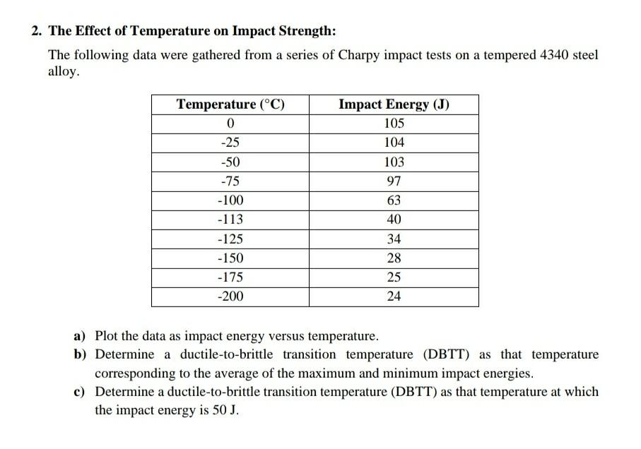 Solved 2. The Effect of Temperature on Impact Strength: The | Chegg.com