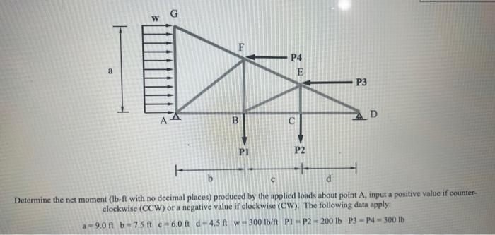 Solved Determine The Net Moment (lb-ft With No Decimal | Chegg.com