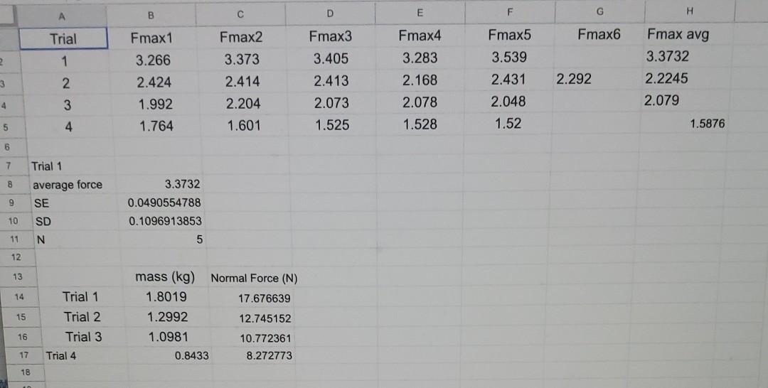 Solved с E G A D B H Trial Fmax 1 Fmax2 Fmax3 Fmax4 Fmax5 | Chegg.com