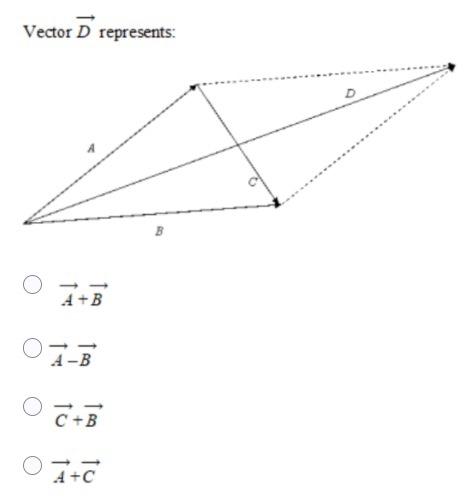 Solved Vector D Represents: B A+B A-B C+B 4 +C 10 | Chegg.com