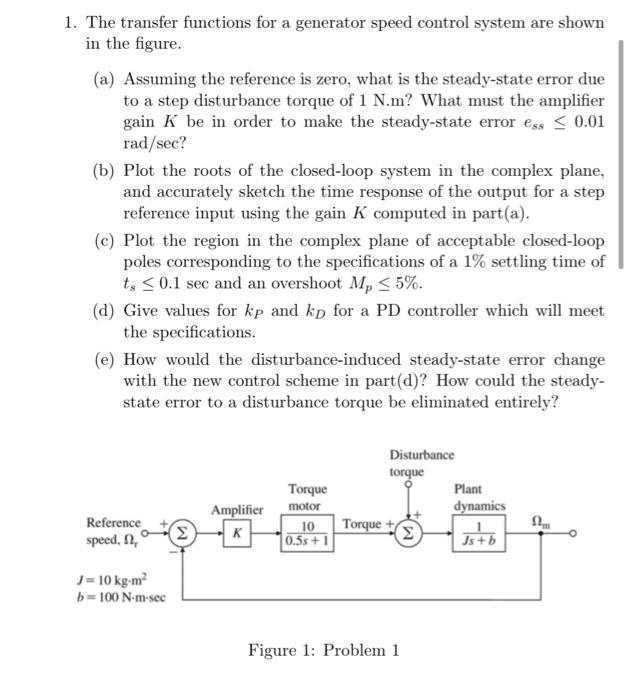 [Solved] 1. The transfer functions for a generator speed c