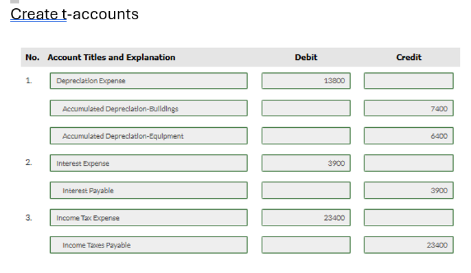 Solved Create t-accountsNo. ﻿Account Titles and | Chegg.com
