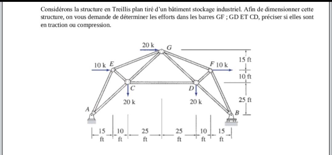 Solved Considérons la structure en Treillis plan tiré ﻿d'un | Chegg.com