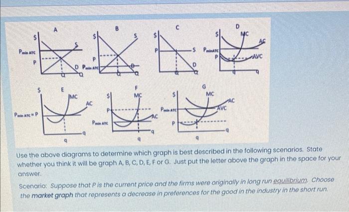 Solved Use the above diagrams to determine which graph is | Chegg.com