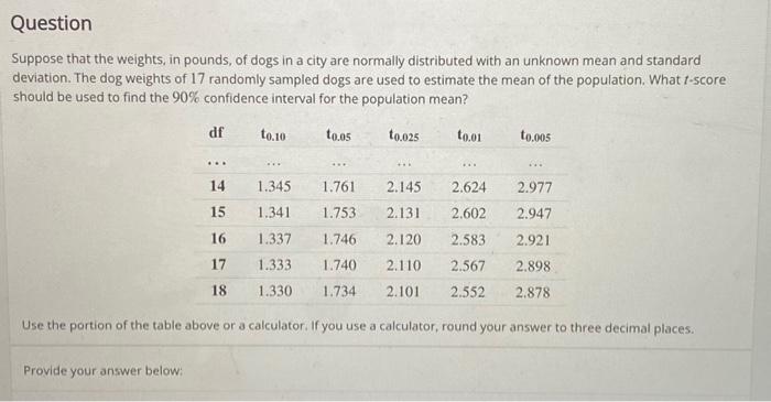 Solved Suppose That The Weights, In Pounds, Of Dogs In A | Chegg.com