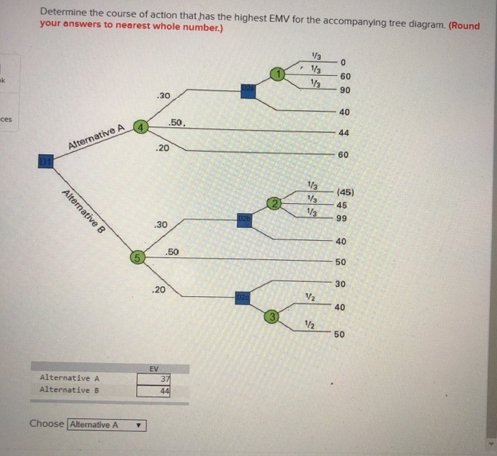 Solved Determine the course of action that has the highest | Chegg.com