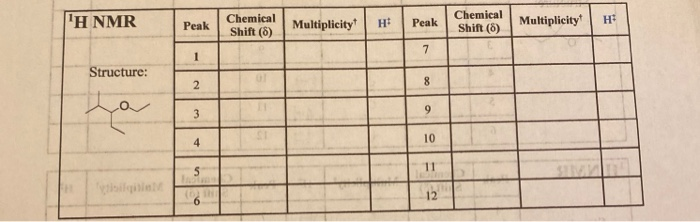 2 ethoxy 3 methylpentane iupac name