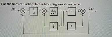 Solved Find the transfer functions for the block diagrams | Chegg.com