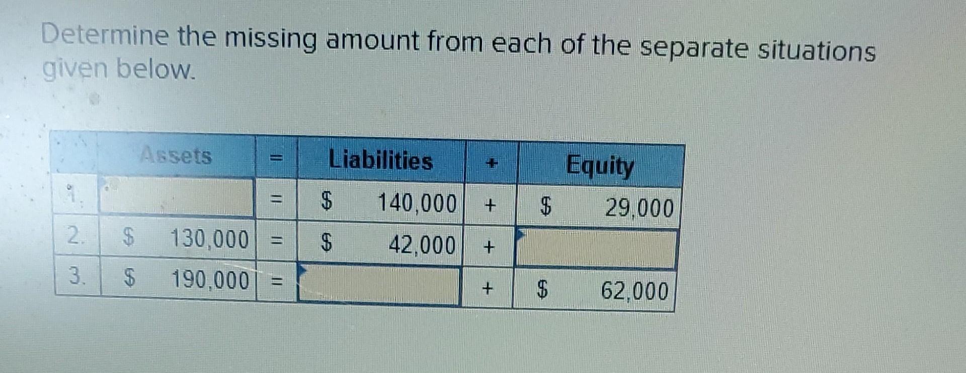 solved-determine-the-missing-amount-from-each-of-the-chegg