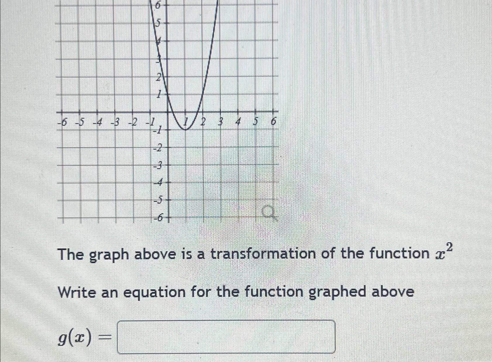 solved-the-graph-above-is-a-transformation-of-the-function-chegg