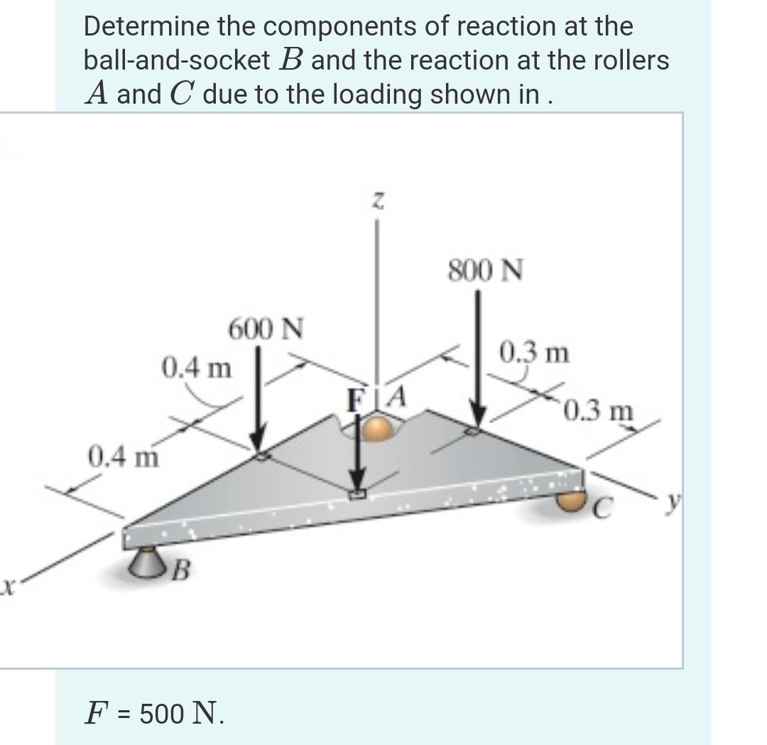Solved Determine the components of reaction at the | Chegg.com