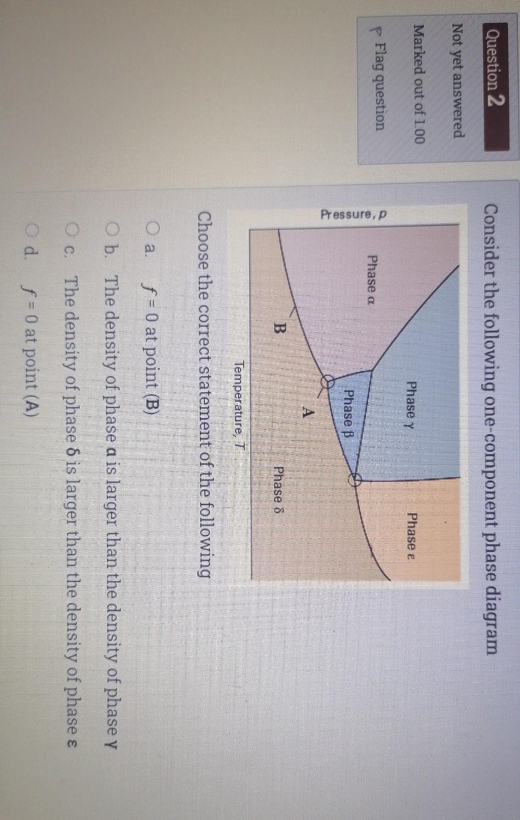 Solved Question 2 Consider the following one-component phase | Chegg.com