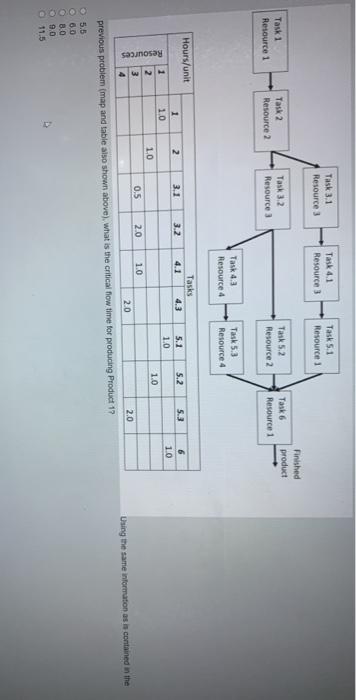 Solved Task 3.1 Resource 3 Task 4.1 Resource Task 5.1 | Chegg.com
