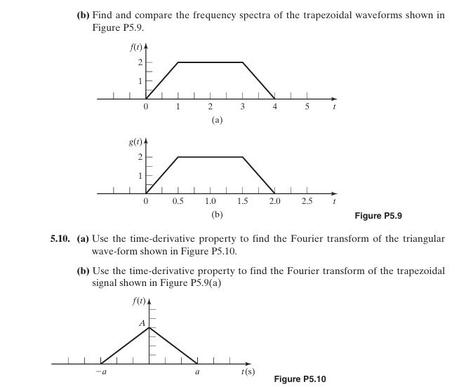 Solved (b) ﻿Find and compare the frequency spectra of the | Chegg.com