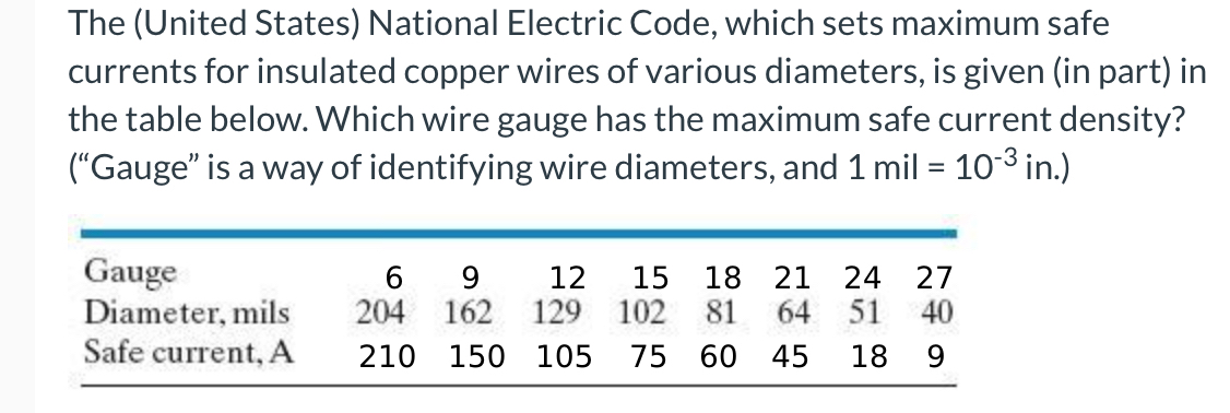 Solved The (United States) ﻿National Electric Code, which | Chegg.com
