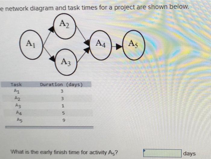 Solved e network diagram and task times for a project are | Chegg.com