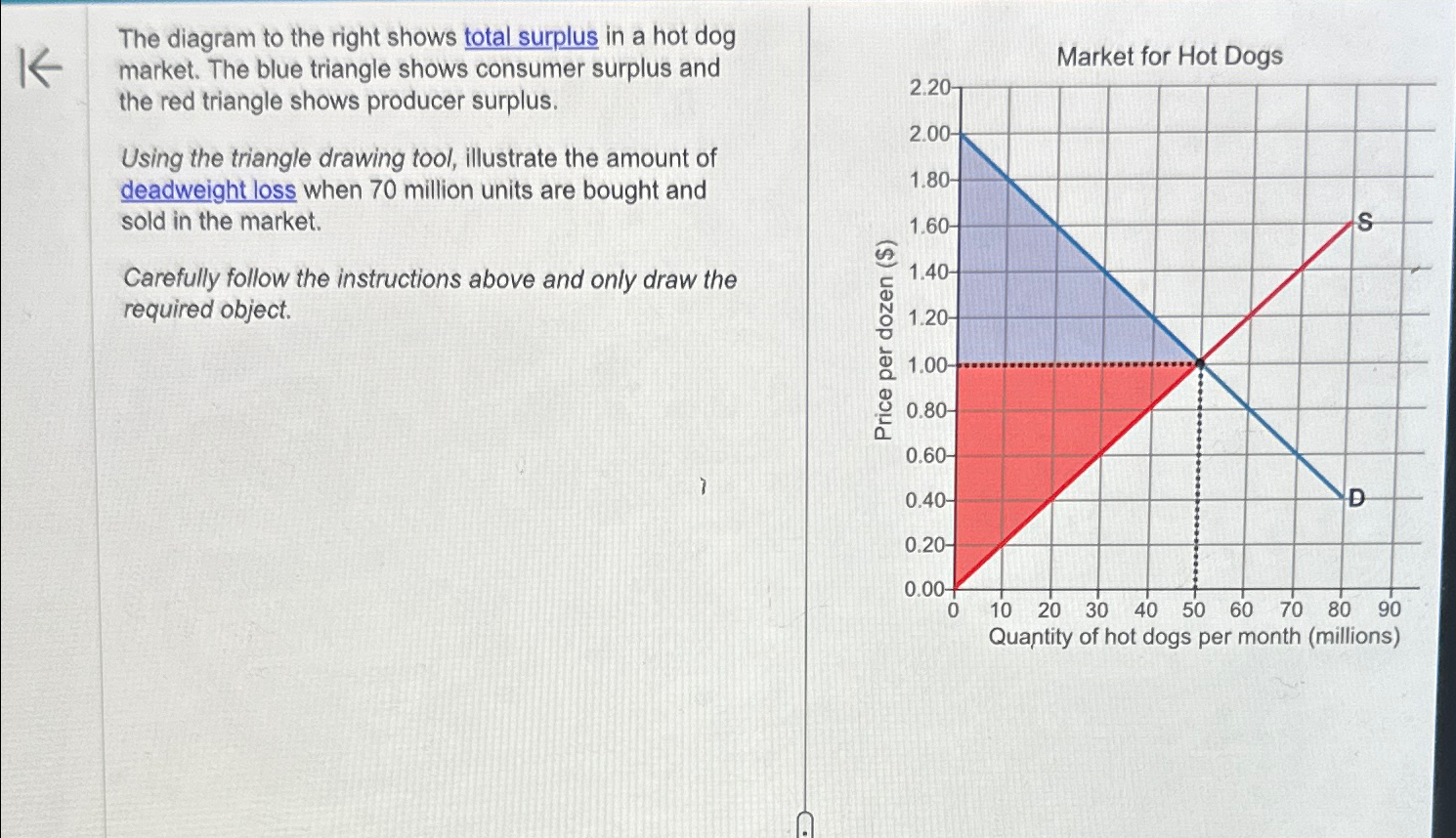 Solved The diagram to the right shows total surplus in a hot | Chegg.com