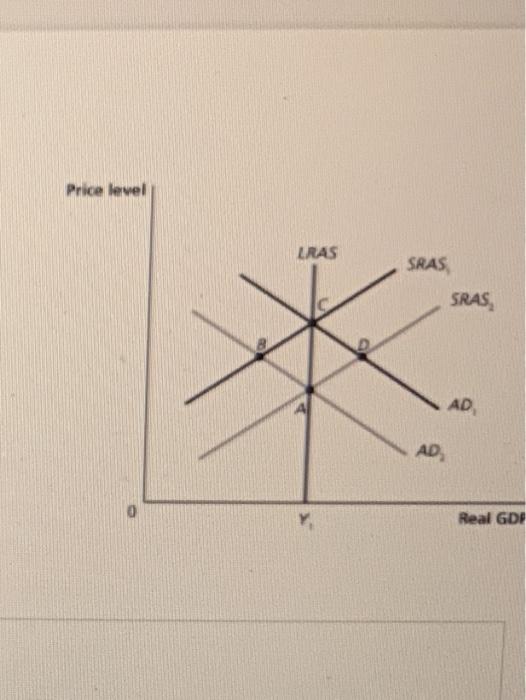 Solved n Refer to the graph below. An increase in the price | Chegg.com