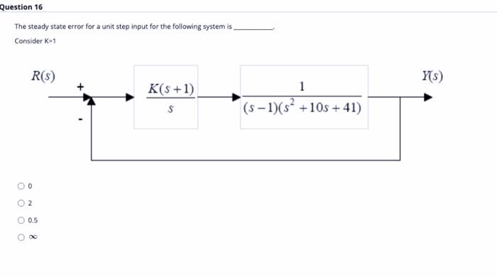 Solved Question 16 The steady state error for a unit step | Chegg.com