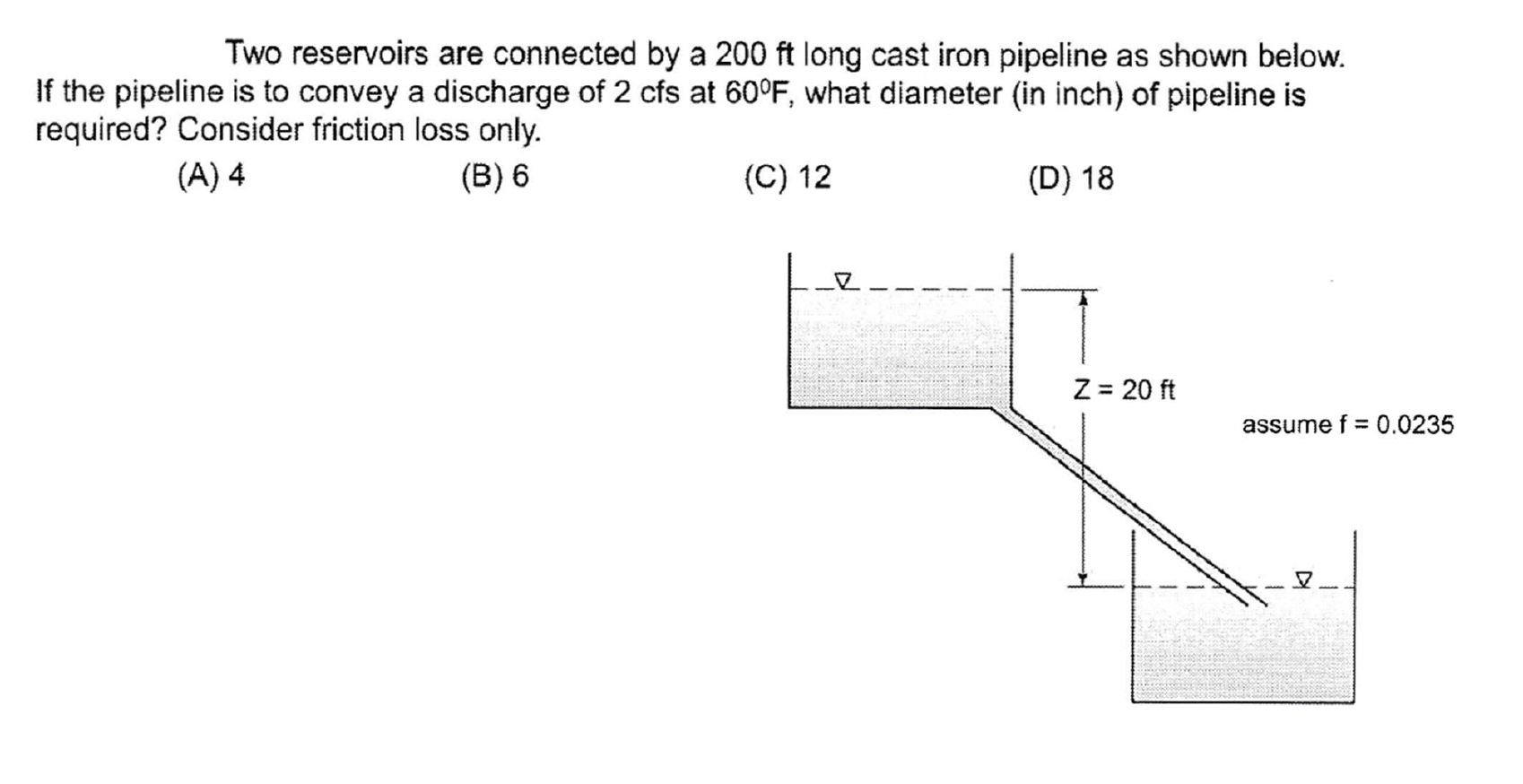Solved Two reservoirs are connected by a 200 ﻿ft. ﻿long cast | Chegg.com