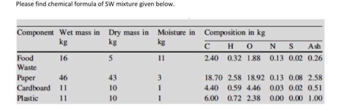 Solved Please find chemical formula of SW mixture given | Chegg.com