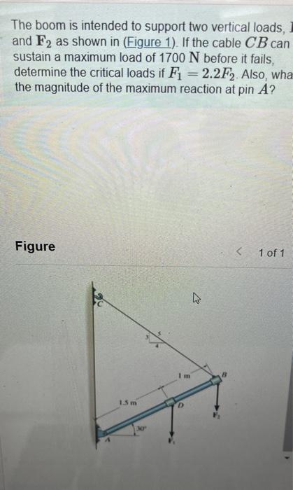 The boom is intended to support two vertical loads, | Chegg.com