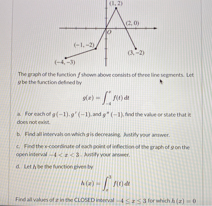 Solved 1 2 2 0 O 1 2 3 2 4 3 The Graph Of Chegg Com