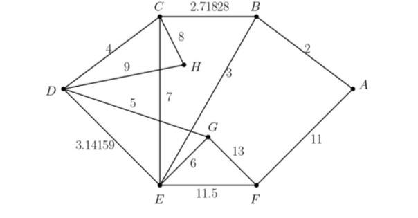 Solved QUESTION 2 (10 points) ***READ ME: You must solve | Chegg.com