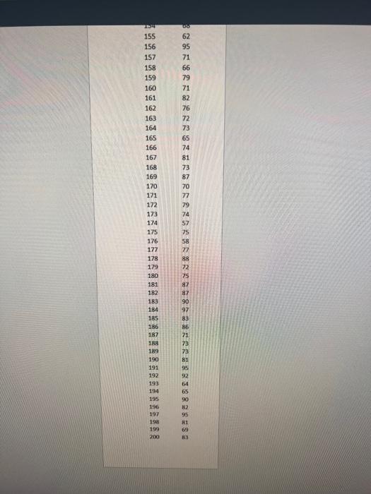 Solved 200 students took a test and the scores are reported | Chegg.com