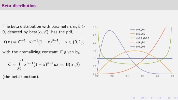 Solved Beta distribution 3.0 The beta distribution with | Chegg.com